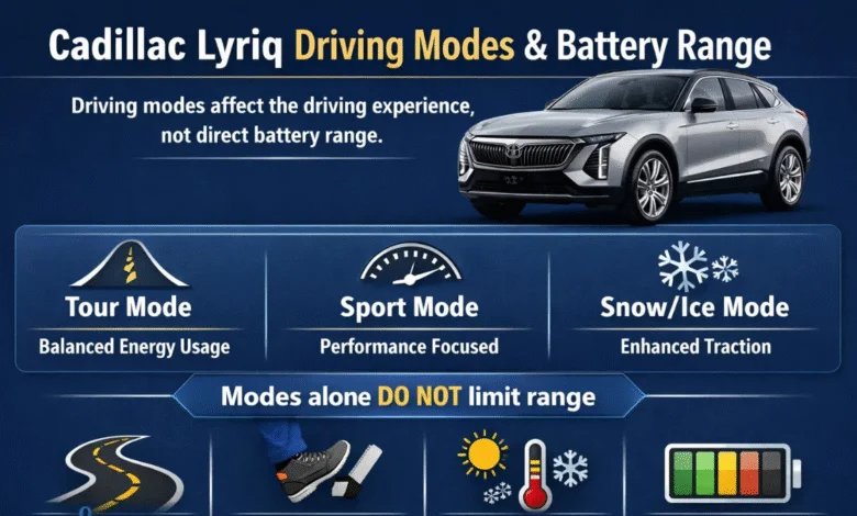 do the driving modes in cadillac lyriq offer different ranges or battery usages